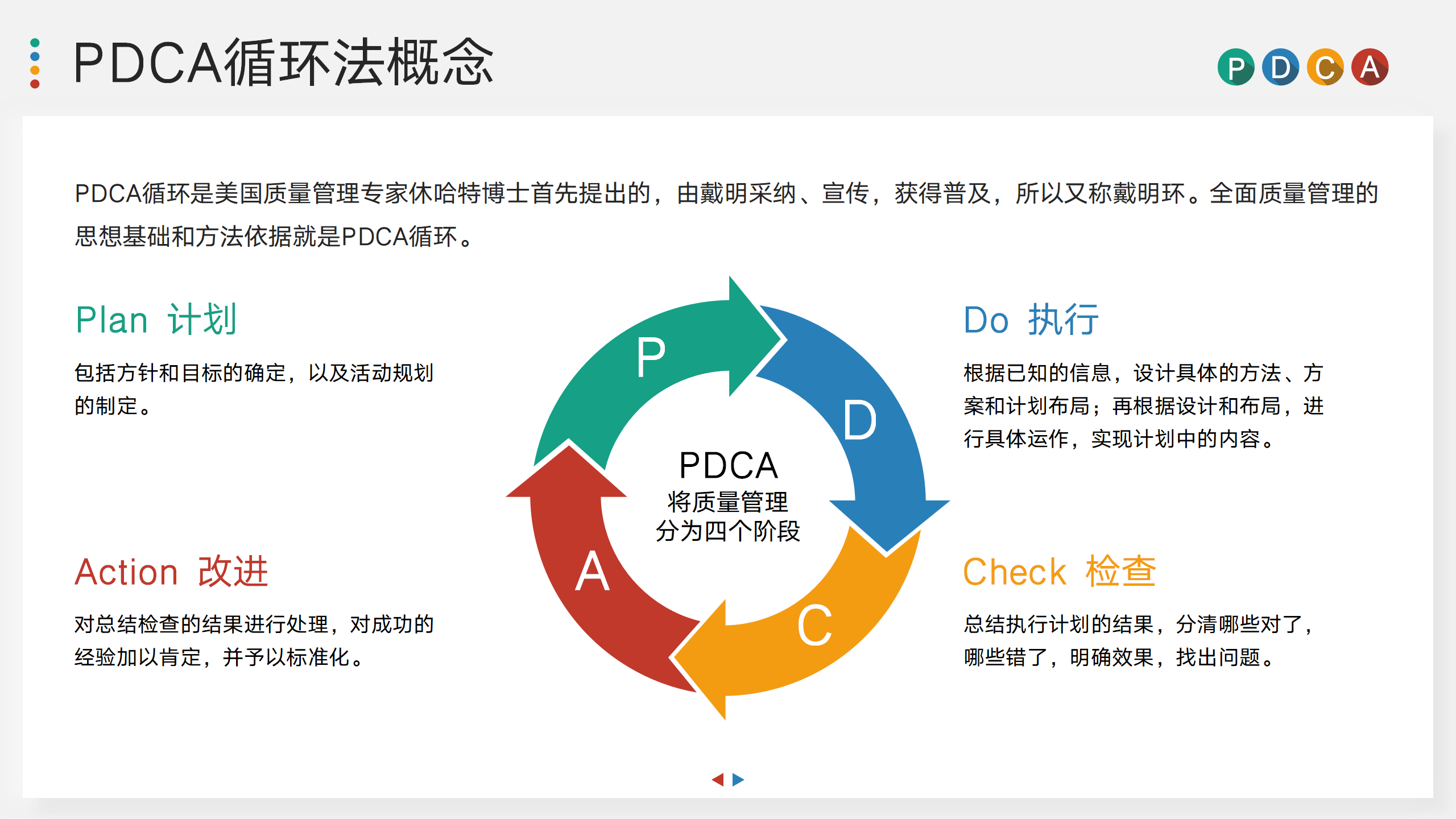 PDCA循环法专属培训PPT模板4