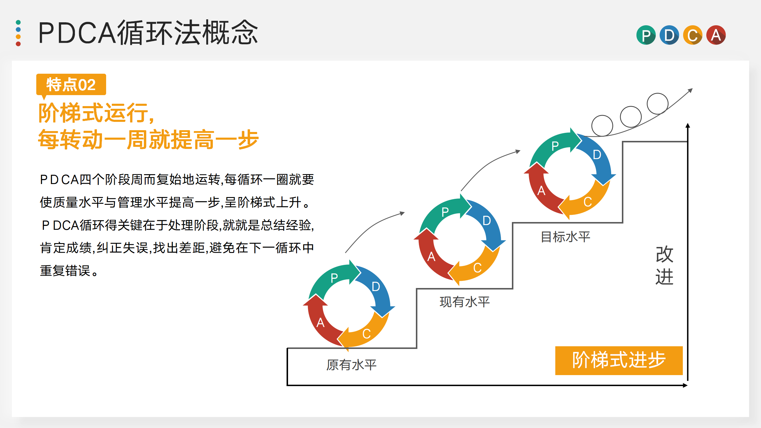 PDCA循环法专属培训PPT模板6