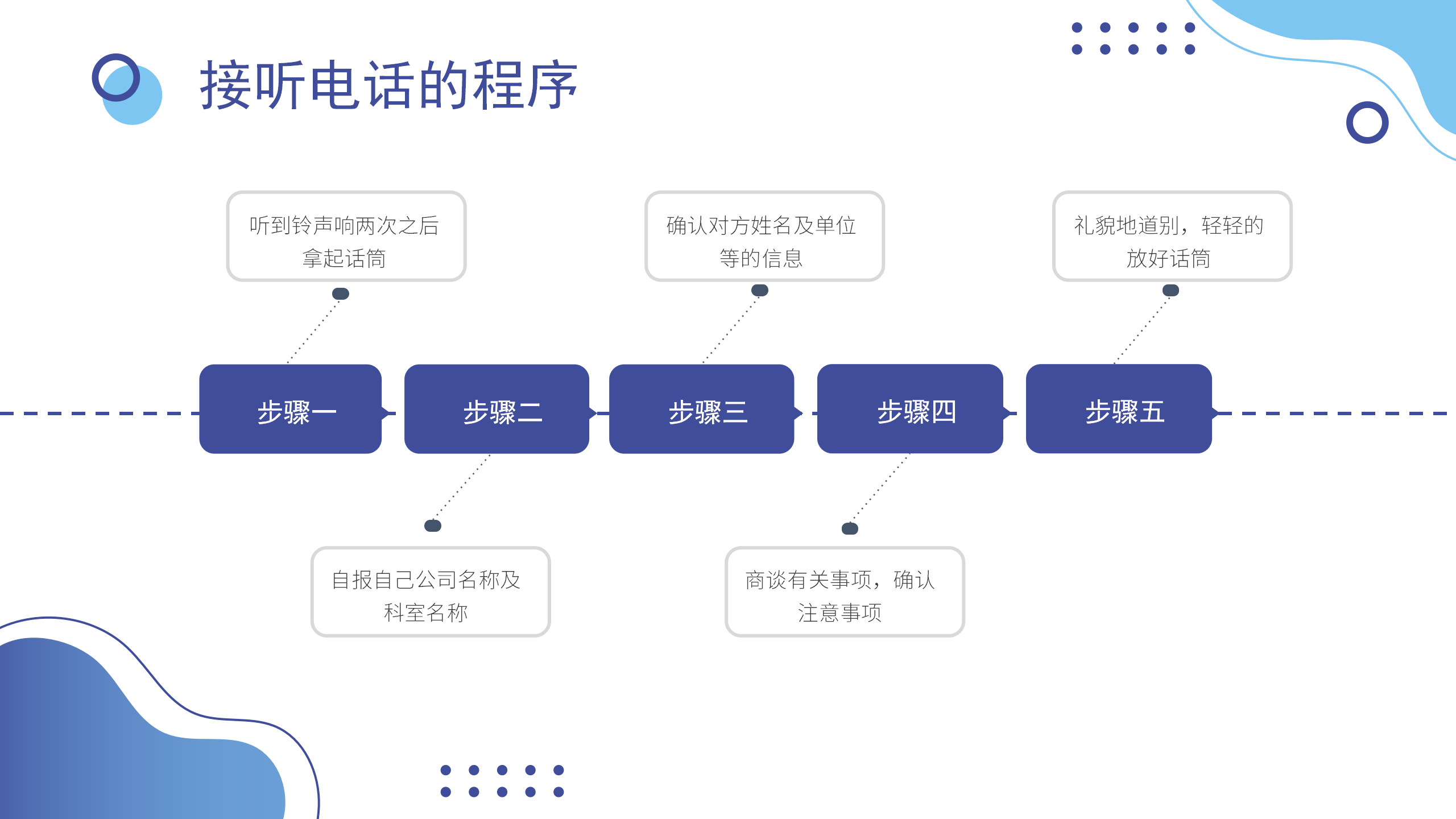 蓝色简约风格电话沟通技巧PPT8