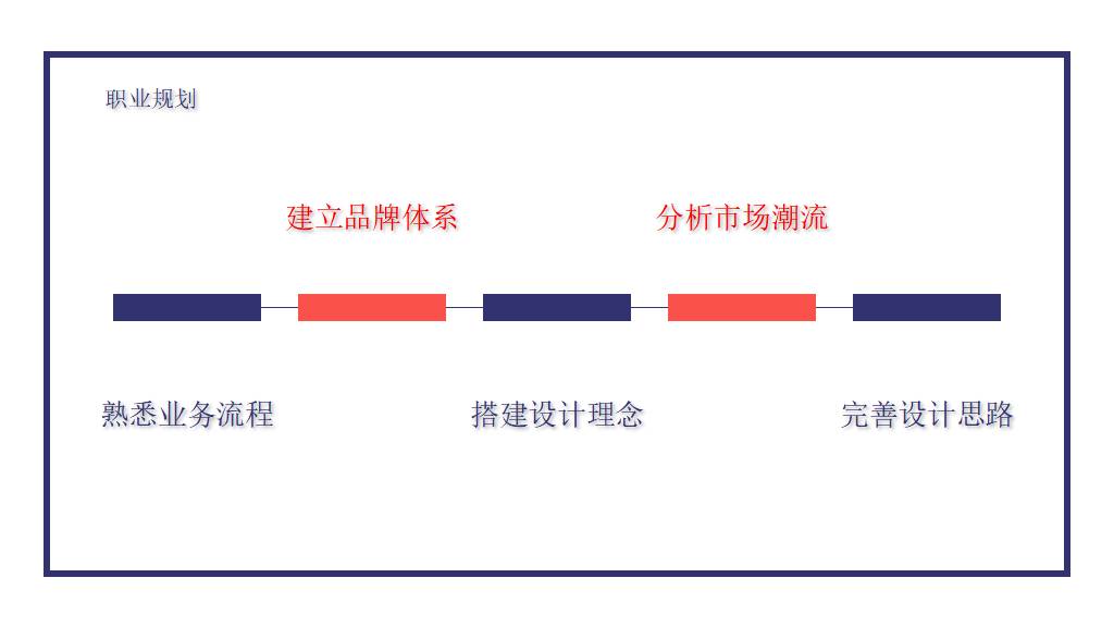 个人简历自我介绍PPT模板