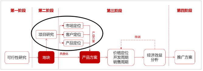 简历模板