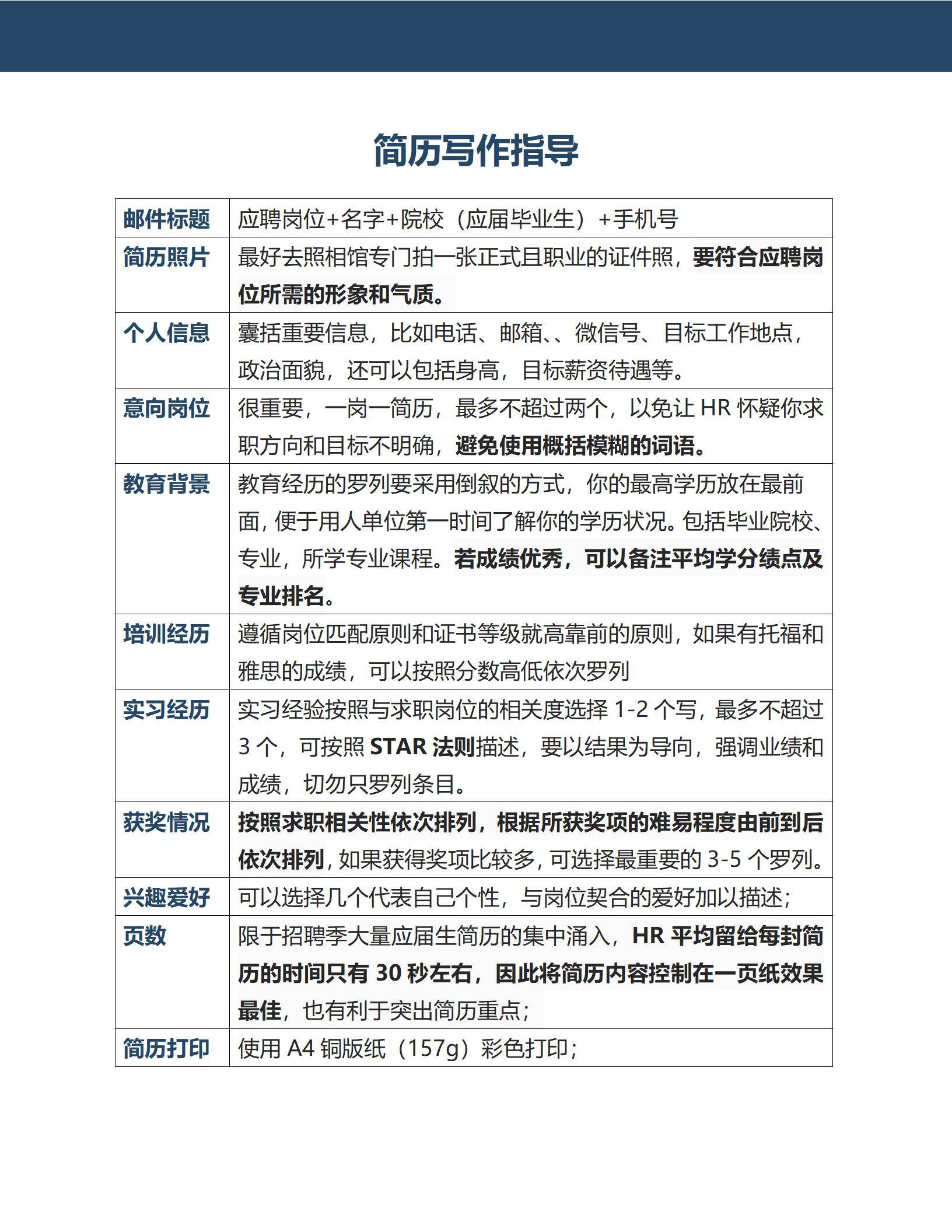 MX-3903互联网运营经理管理业绩求职简历模板/