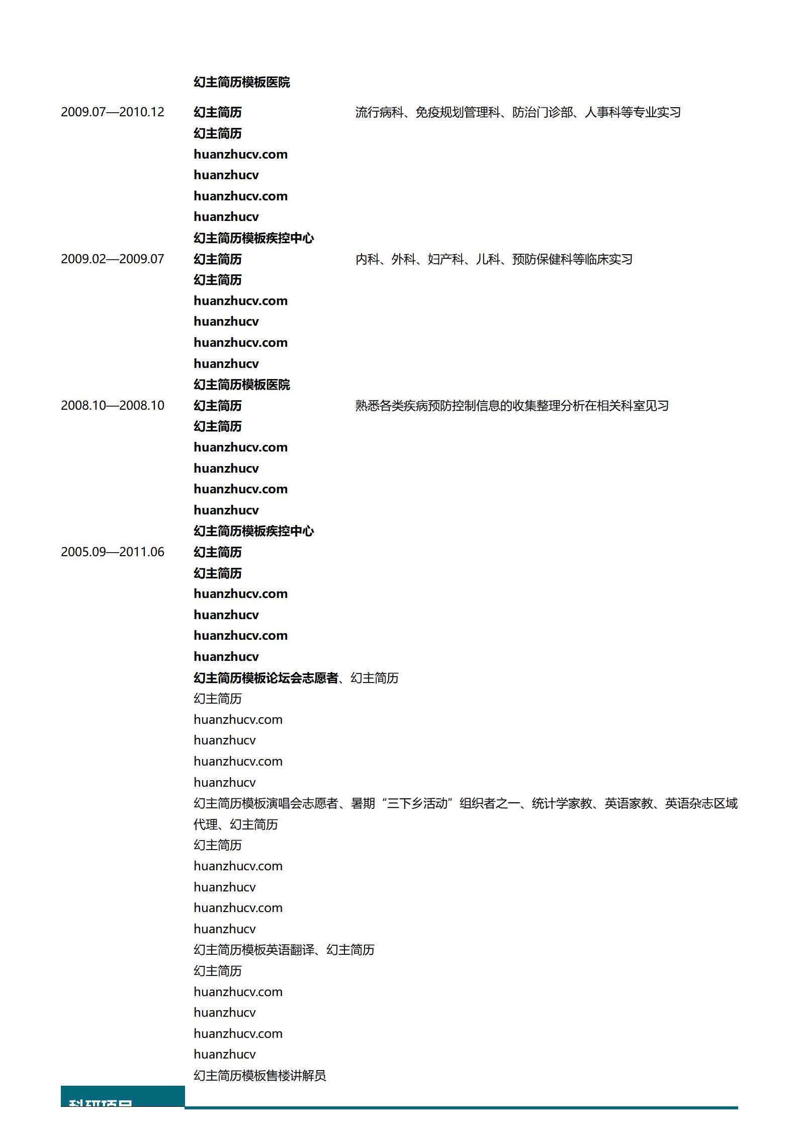 MX-1875执业医师5年工作经验简历模板/