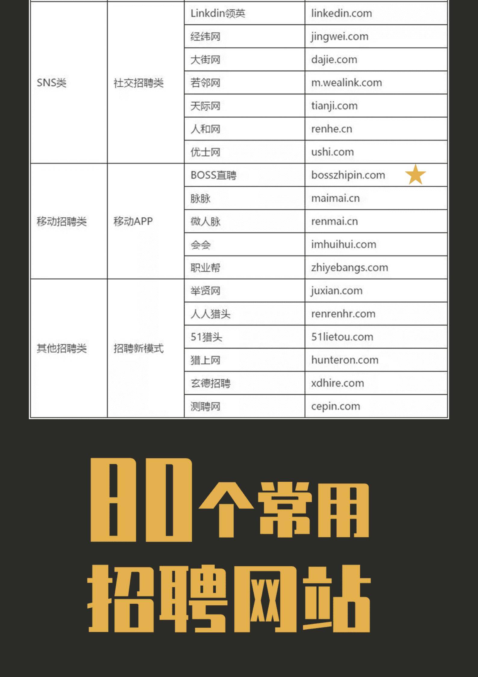 MX-0067行业Python应用开发求职简历2页模板/