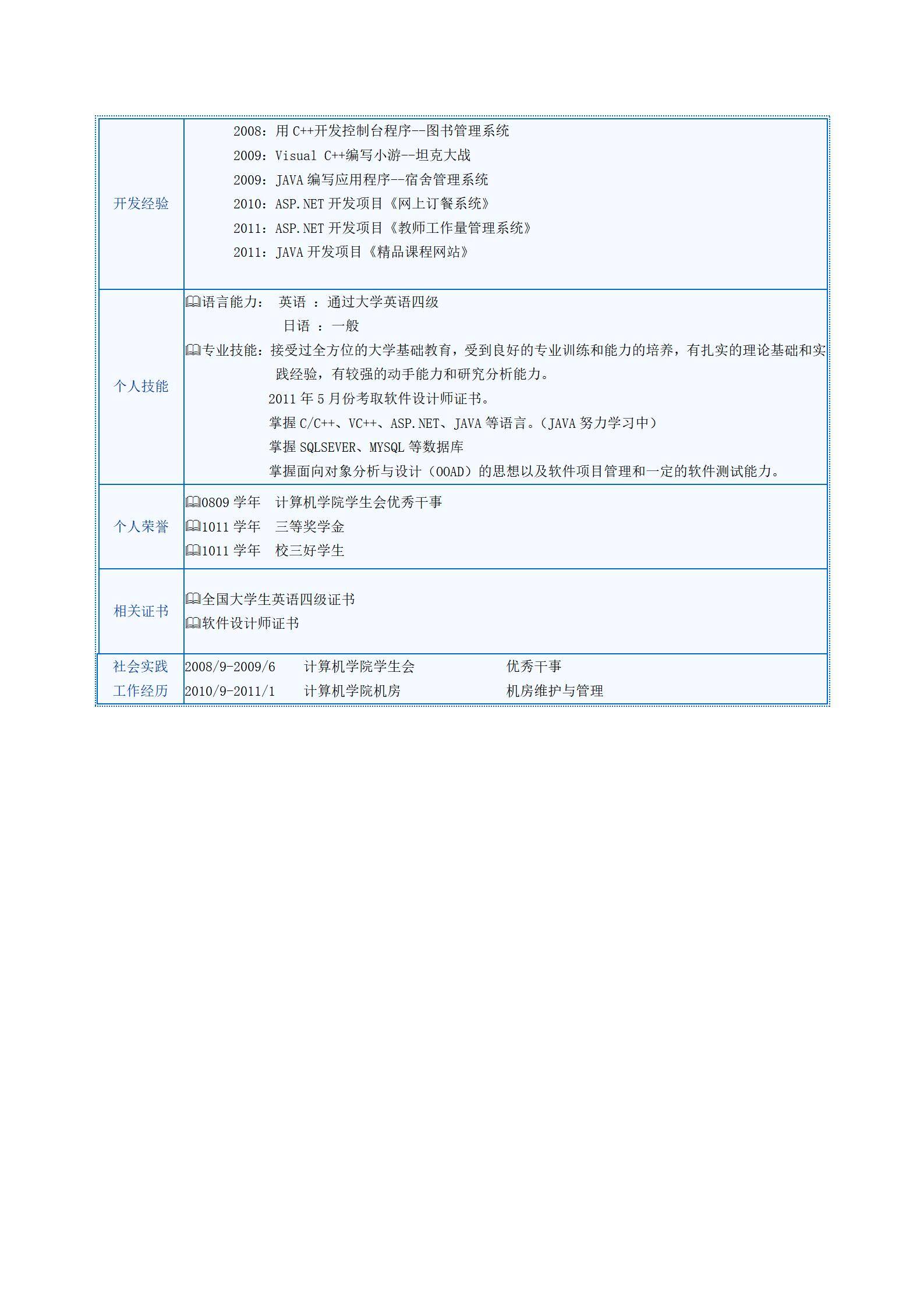 MX-2035软件开发证书简历模板/