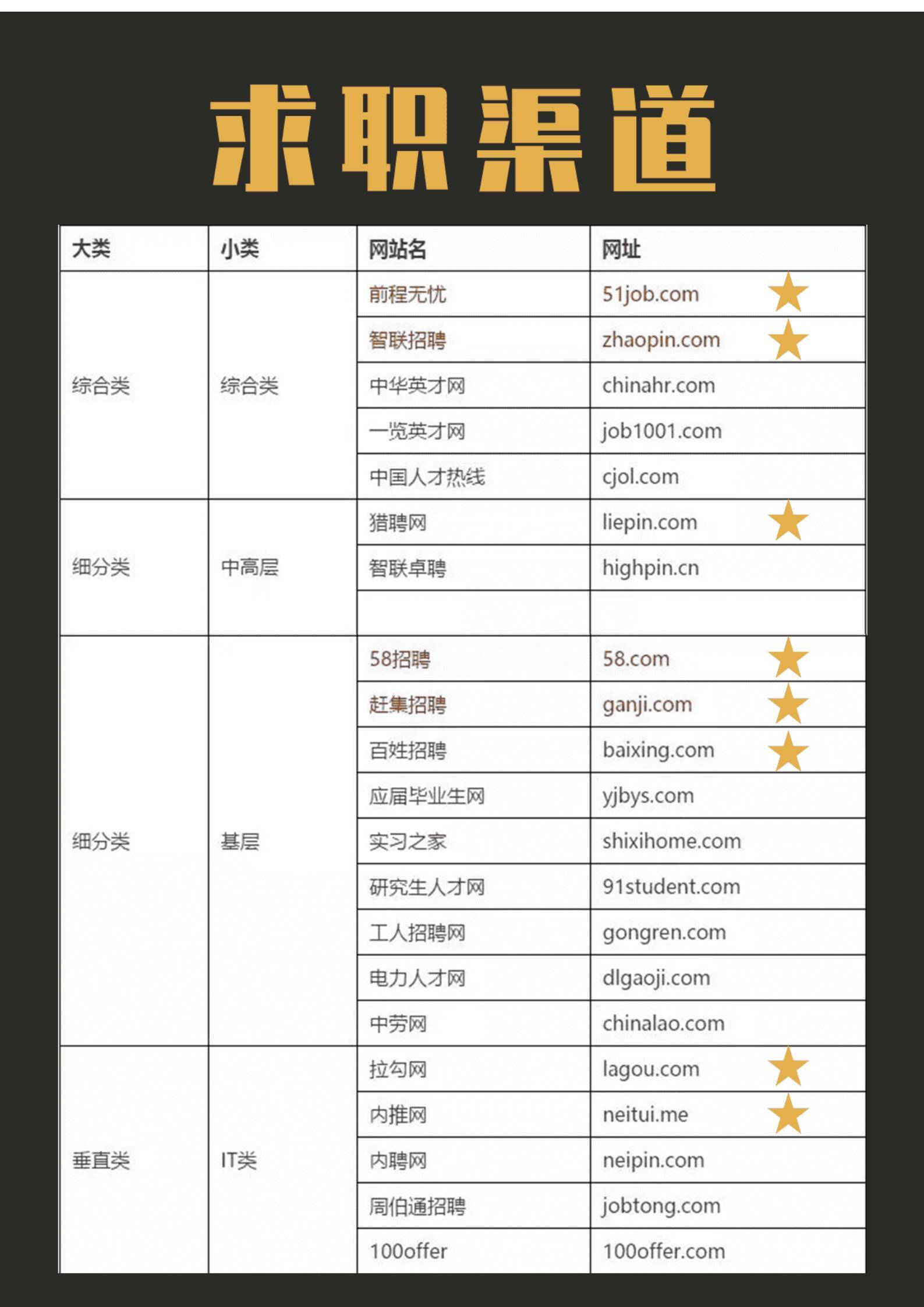 MX-1054Python工程师餐饮科技简历模板/